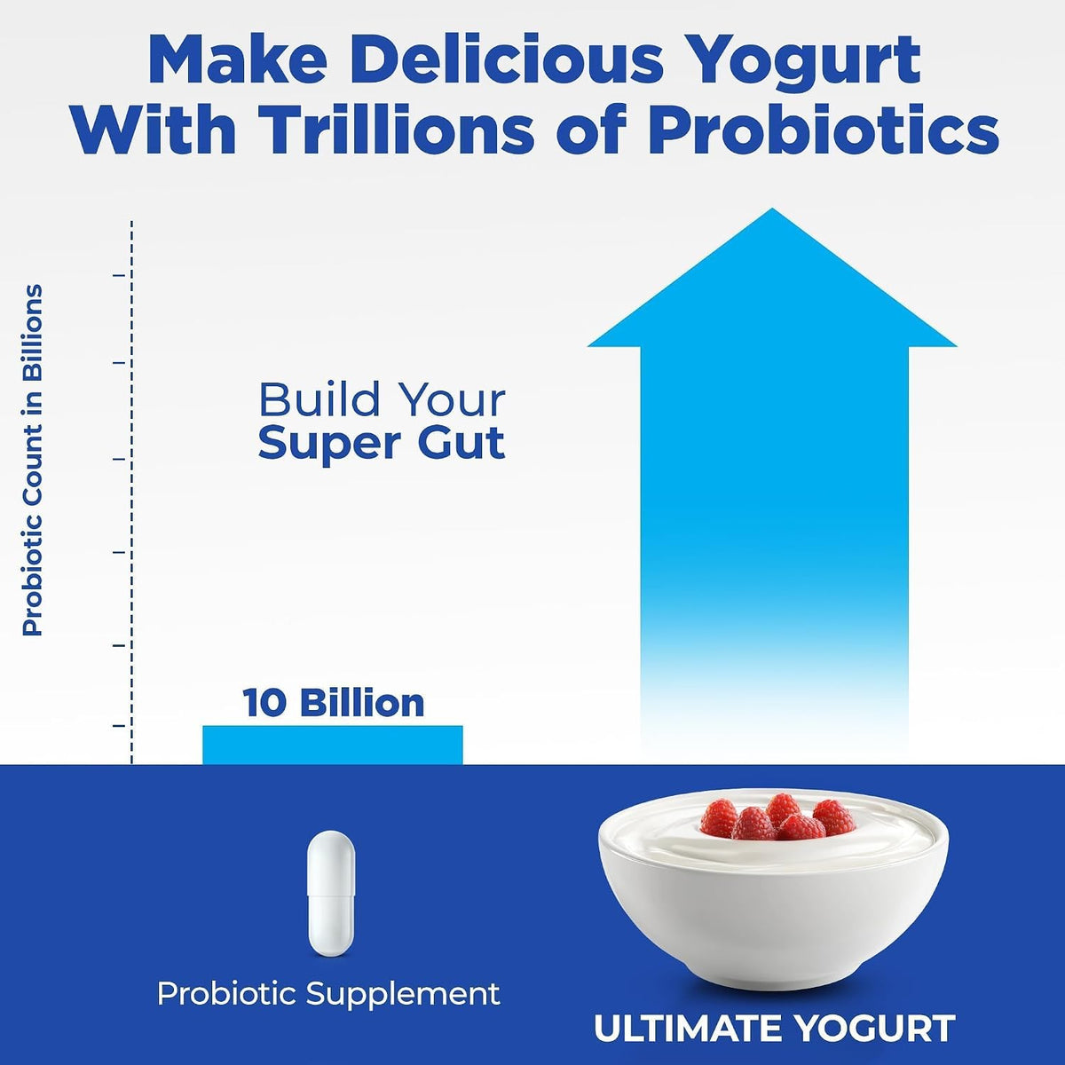 Ultimate Probiotic Yogurt Maker with TruTemp™ Adjustable Temperature & Time Control, Make Trillions of Live Probiotics for Gut Health, ULTIMATE LIFETIME WARRANTY, Wellness Gifts for Men & Women